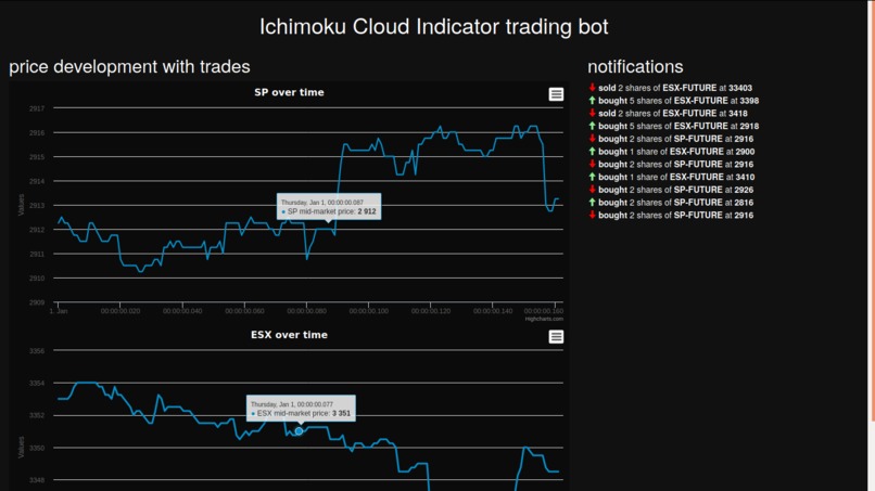 HTB-VI: Optiver trading bot challenge – screenshot 2