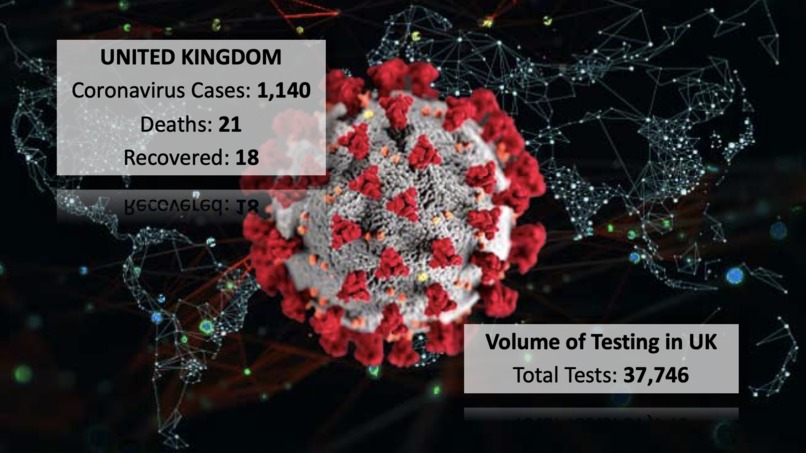 COVID19 – screenshot 2