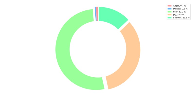 Talkie Walkie for Mental Health – screenshot 1