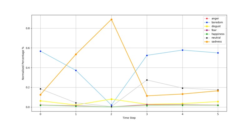 Talkie Walkie for Mental Health – screenshot 2