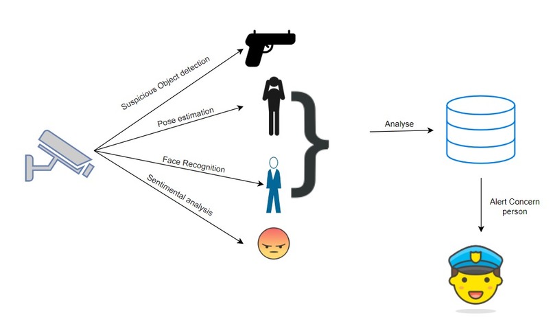 security enhancement – screenshot 3