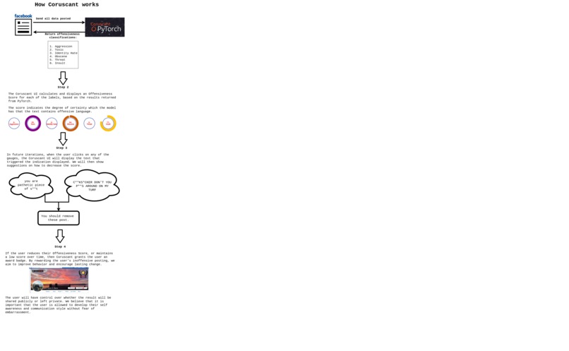 Coruscant – screenshot 1