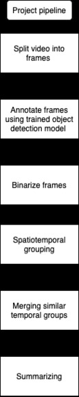 Whiteboard content summarizer – screenshot 1