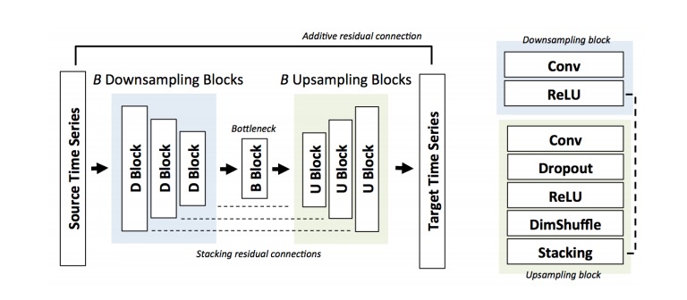 Audio-Super-Resolution – screenshot 1