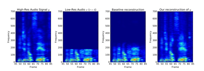 Audio-Super-Resolution – screenshot 2