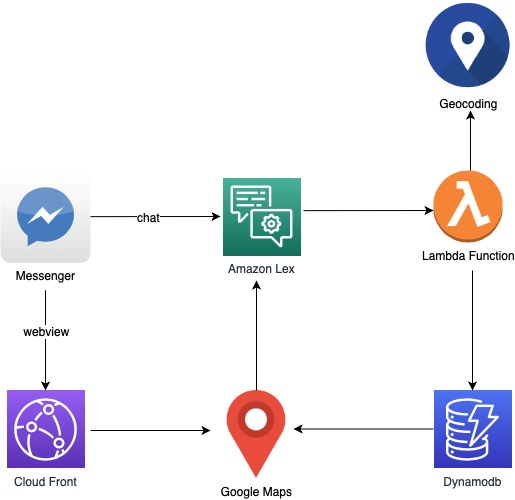 Agent Owl – screenshot 1