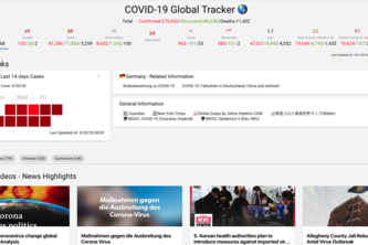 COVID-19 Global Tracker