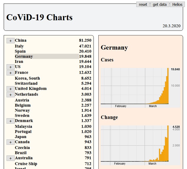 CoViD-19 Charts – screenshot 1