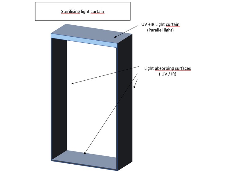 24_Krankenhäuser_sterilizing light curtain – screenshot 1