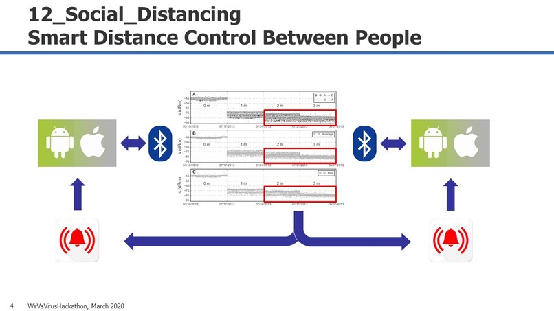 1_012_Social_Distancing_Smart_Distance_Control – screenshot 1