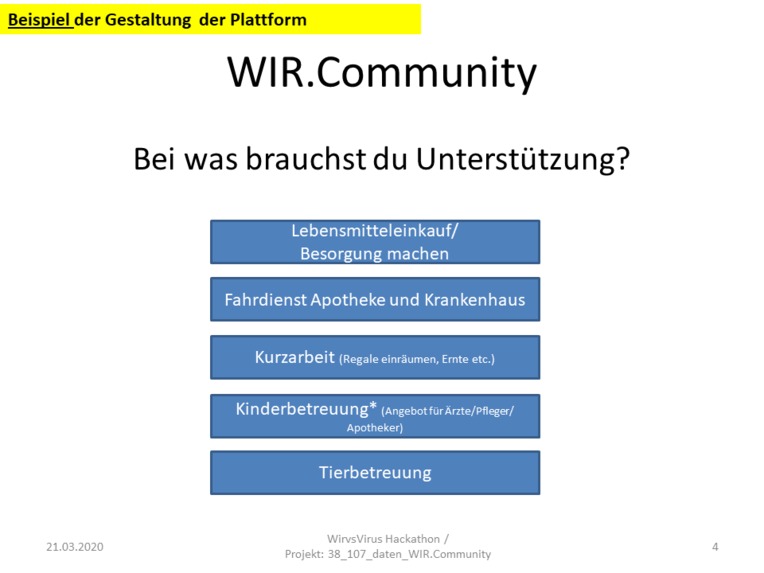 1_107_daten_WIR.Community – screenshot 4