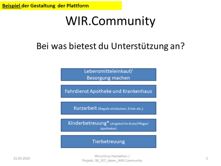 1_107_daten_WIR.Community – screenshot 5