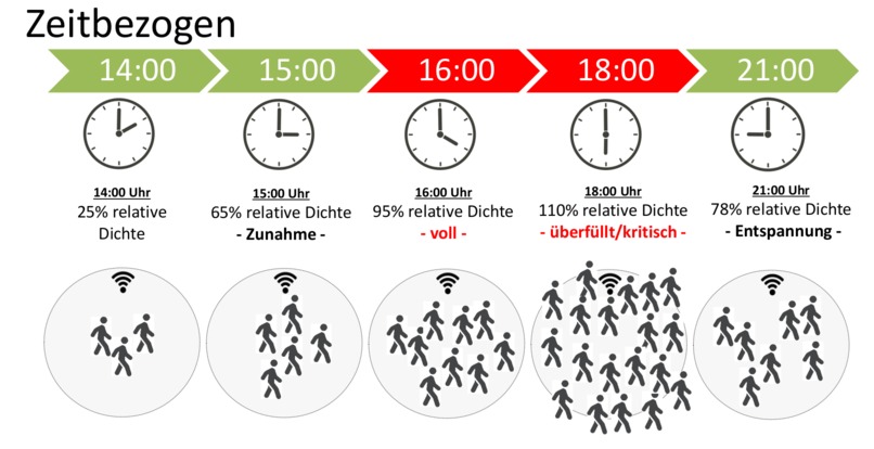 72_Abstand_wahren_StayOrGo – screenshot 11