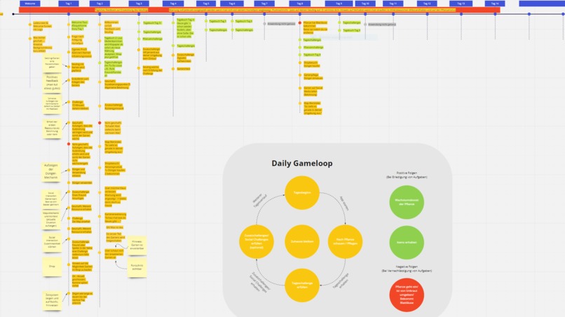 46_Gamification_CouchTree, deine App zum hinpflanzen – screenshot 4