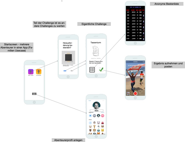 1_046_c_gamififcation_home_adventure – screenshot 5