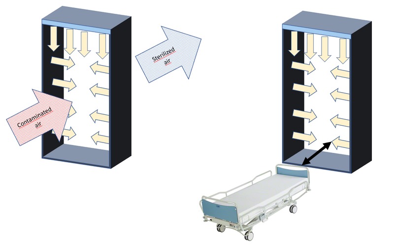 24_Krankenhäuser_sterilizing light curtain – screenshot 2