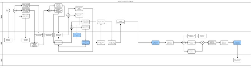 20_Corona-Testprozesse_ Virt. Assist. zur Cor. Einschätzung – screenshot 1
