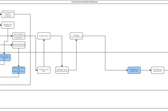 20_Corona-Testprozesse_ Virt. Assist. zur Cor. Einschätzung