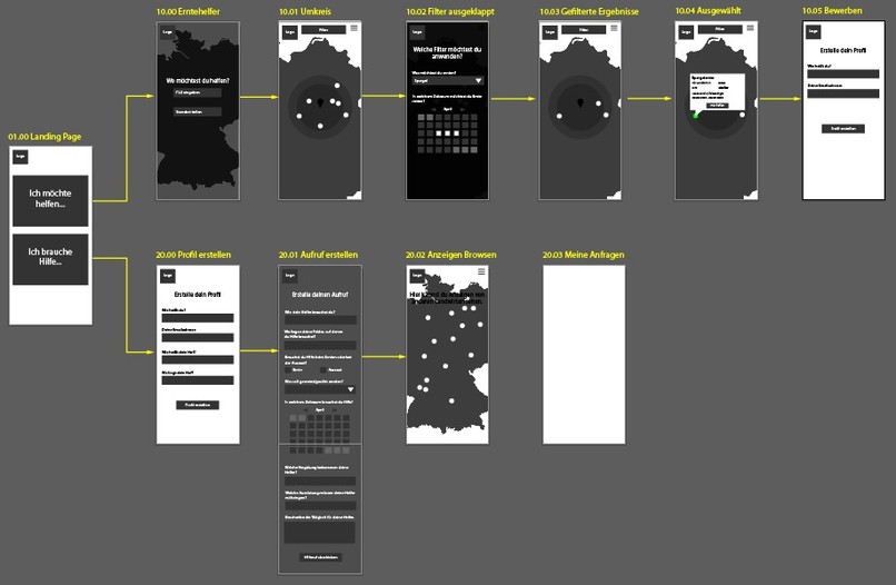 1_003_a_arbeiterinnenverteilung_ErnteRetter – screenshot 3