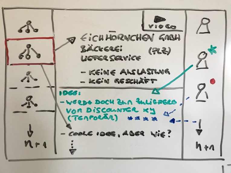 1_47_wirtschaftlicheauswirkungen_chancenchecker – screenshot 2