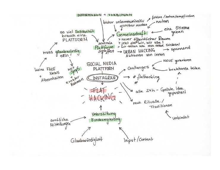 1_028_d_kreativer_gesundheitsschutz_socialmedia_plattform – screenshot 5