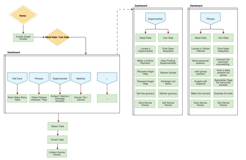 034_Nachbarschaftshilfe_Engel_für_Engel – screenshot 2
