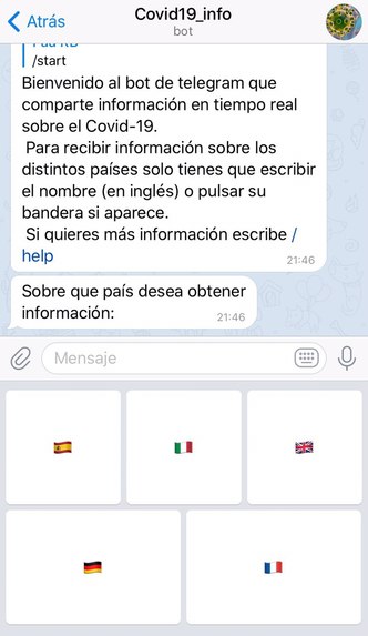 COVID-19 Telegram Bot – screenshot 2