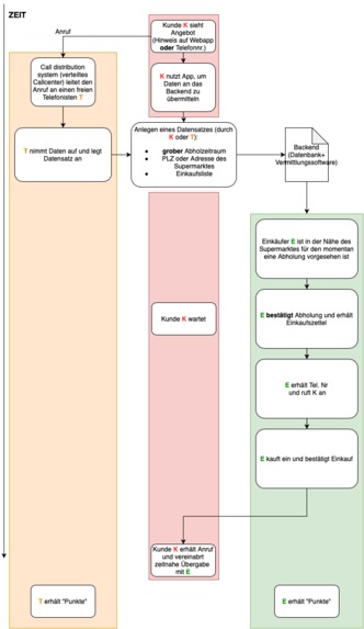 010_analogeunterstützung_Quarantino – screenshot 1