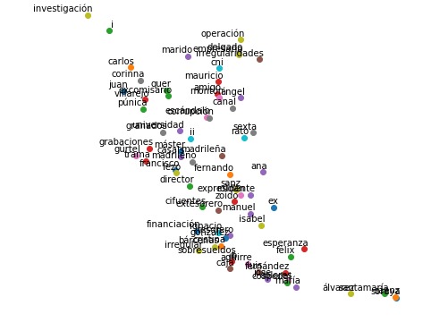 Contraste de información en tiempos del COVID-19 – screenshot 4