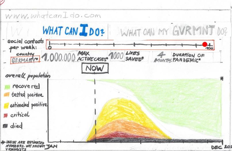 44_FlattenTheCurve_WhatCanIdo_PredictiveModeling_1757 – screenshot 3