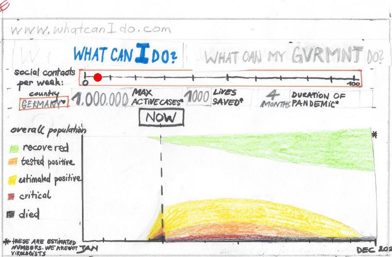 44_FlattenTheCurve_WhatCanIdo_PredictiveModeling_1757 – screenshot 4