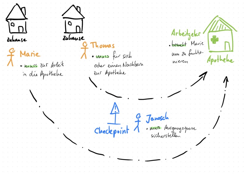 BMI SafeTicket | Leave home safely! No 'Big Brother'! – screenshot 5