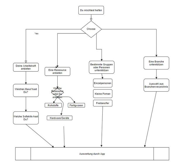 23_Generelle_Kommunikation_Corona-PathFinder – screenshot 3