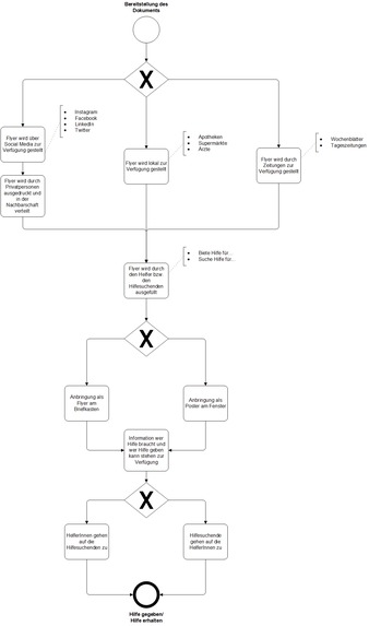 C16_itshelp.info_a sign supporting hyper-local communication – screenshot 6