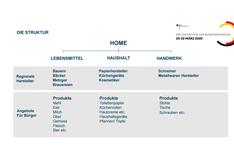 01_047_wirtschaftlicheauswirkungen_jointventure_platform – screenshot 3