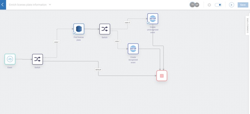 1_36_Grenzkontrollen_SmartFreightBorders – screenshot 3