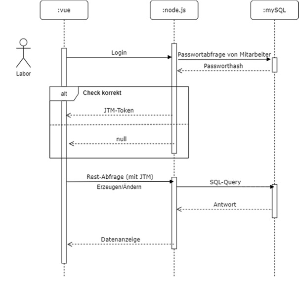 11_Infektionsfall-Übermittlung_NTP.Informationsfluss – screenshot 2