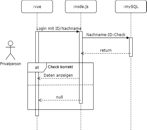 11_Infektionsfall-Übermittlung_NTP.Informationsfluss – screenshot 3