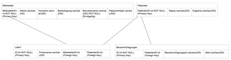 11_Infektionsfall-Übermittlung_NTP.Informationsfluss – screenshot 4