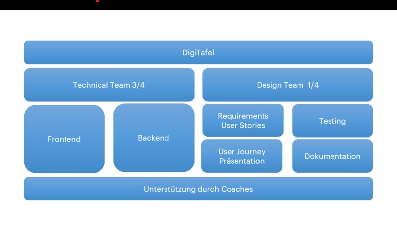 013_tafel_reorganisation_DigiTafel – screenshot 4