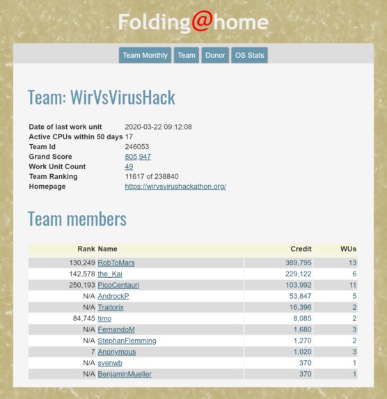 041_Computer_Power folding@home + rosetta@home – screenshot 1