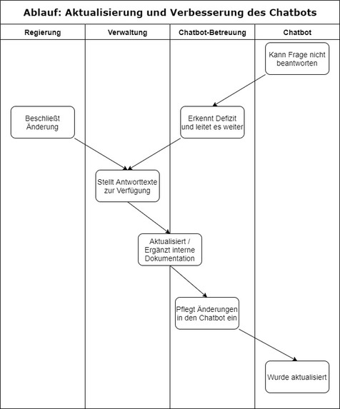 01_037_Öffentliche Verwaltung_Verwaltungschatbot  – screenshot 5
