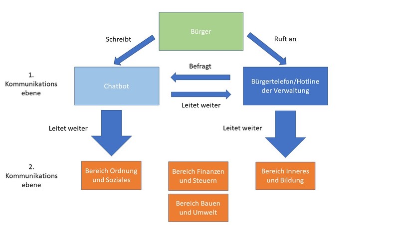 01_037_Öffentliche Verwaltung_Verwaltungschatbot  – screenshot 4