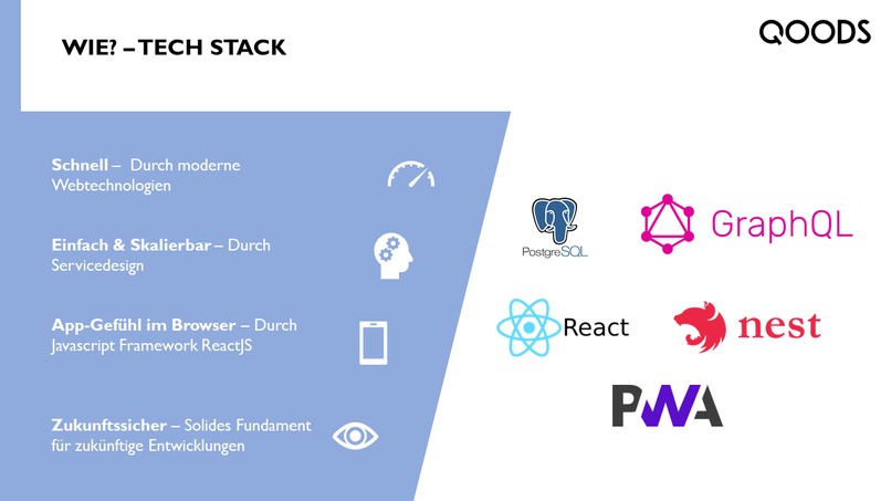 17_SUPERMARKT_QOODS_AUSLASTUNGSMANAGEMENT – screenshot 9