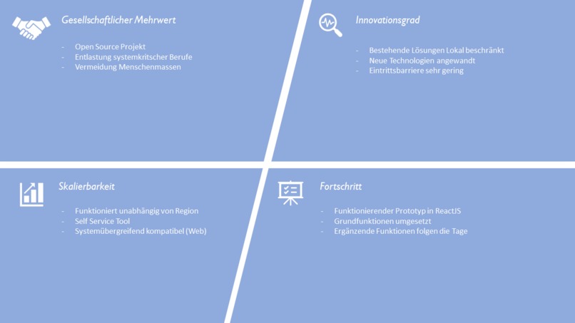 17_SUPERMARKT_QOODS_AUSLASTUNGSMANAGEMENT – screenshot 12