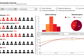 01_038_daten_auswirkung_von_maßnahmen_auf_fallzahlen
