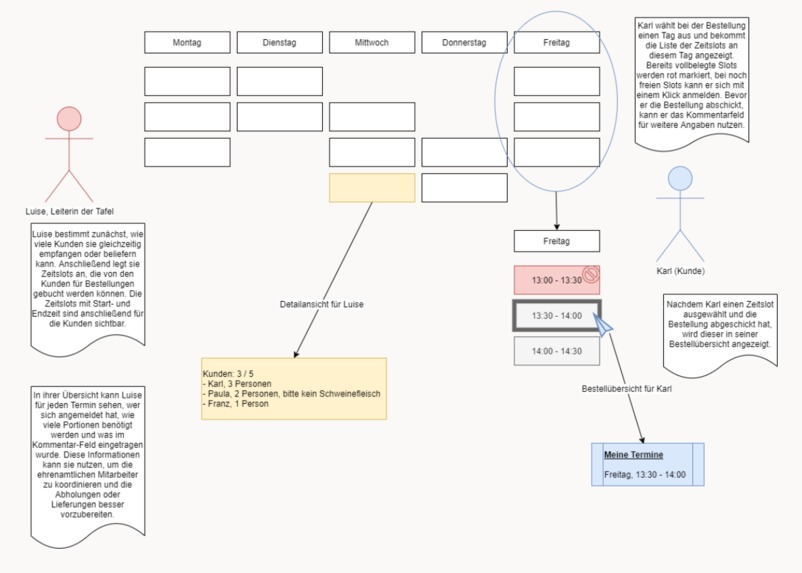013_tafel_reorganisation_DigiTafel – screenshot 2