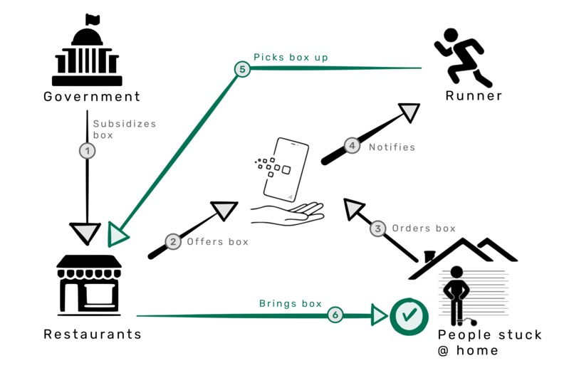 01_0032_Lebensmittel-Matching_snacklink – screenshot 4
