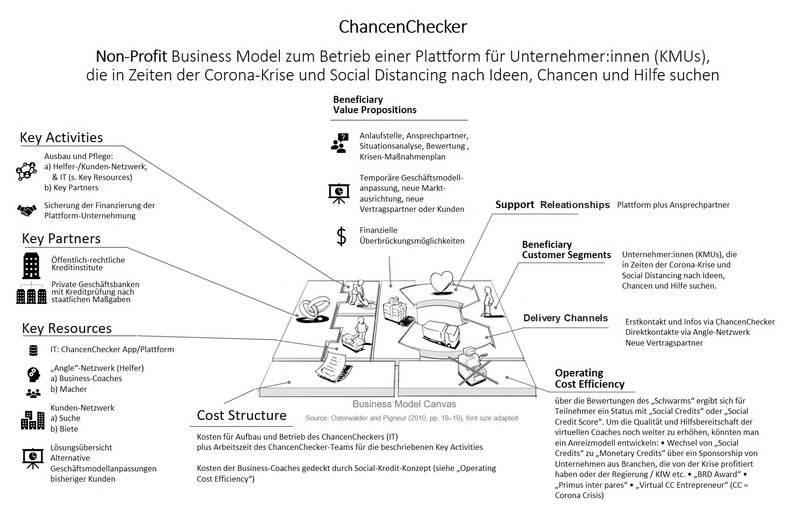 1_47_wirtschaftlicheauswirkungen_chancenchecker – screenshot 7