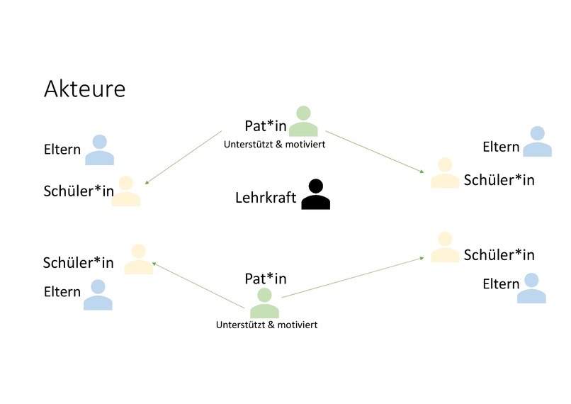 019_e-learning_485_2_Homeschooling_ohne_Computer  – screenshot 4